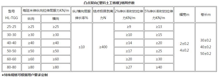 ͹�c�p��(�����������)��W����